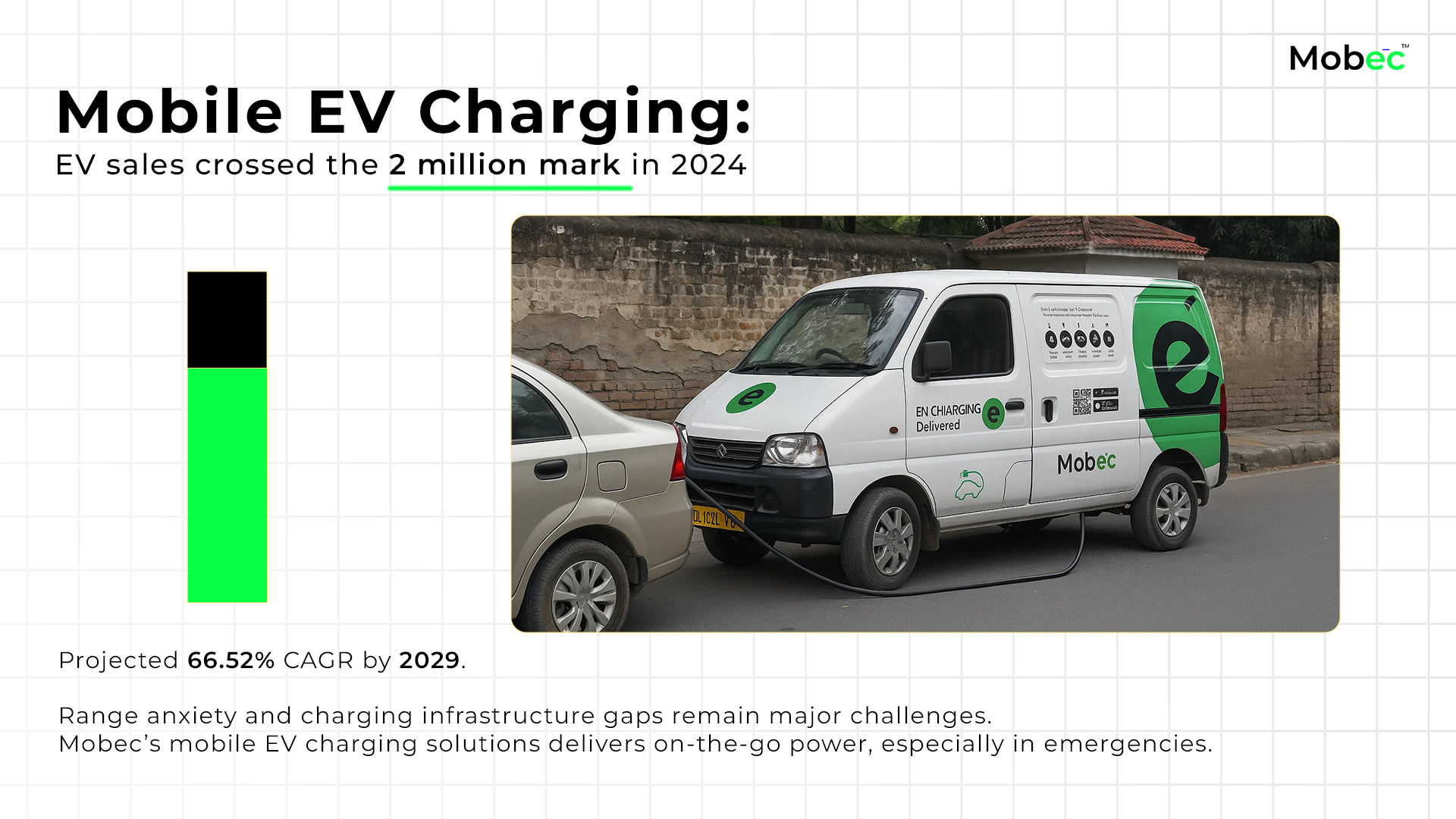 EV sales crossed the 2 million mark in 2024