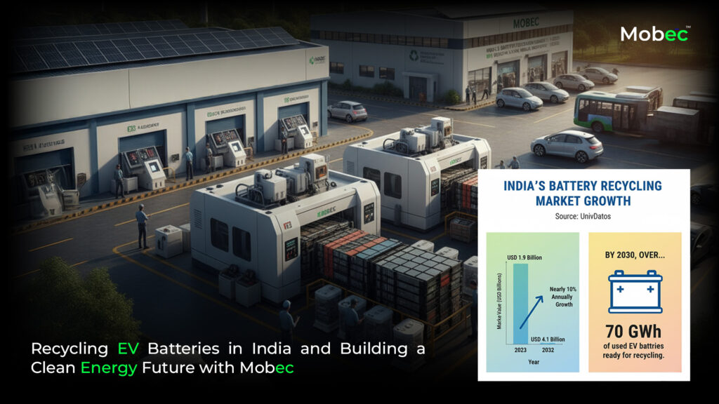 Recycling Ev Batteries In India And Building A Clean Energy Future With Mobec