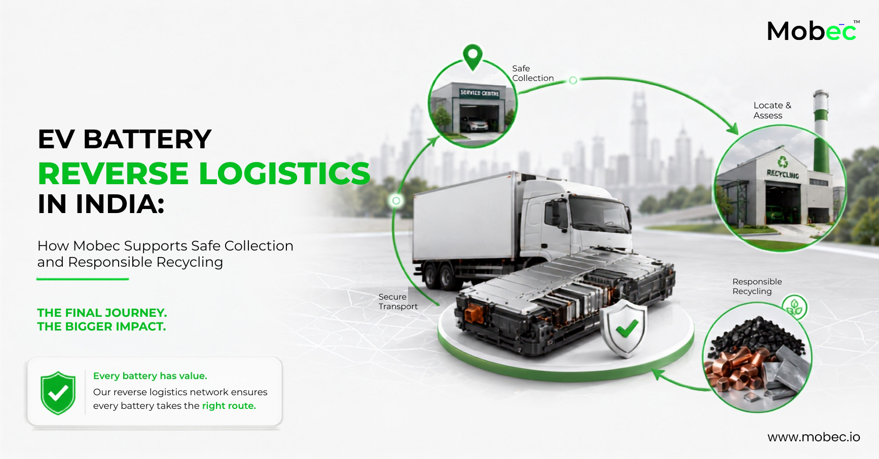 EV-Battery-Reverse-Logistics