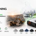 Urban Mining In India